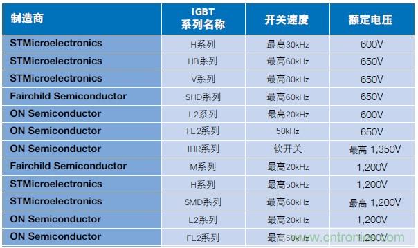MOSFET靠什么進(jìn)軍IGBT的應(yīng)用領(lǐng)域？