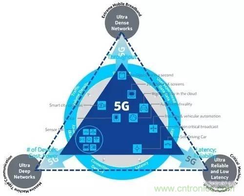 NB-LTE與NB-CIoT誰更能討得5G的歡心？