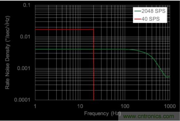 http://www.mycolemanpowermate.com/sensor-art/80031511