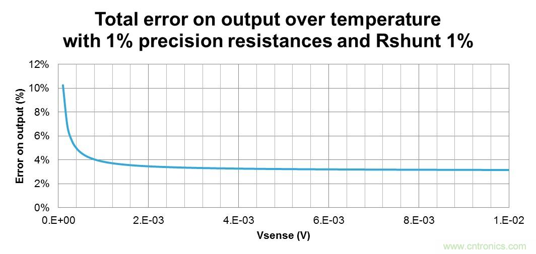 低壓運(yùn)放如何檢測(cè)高壓上橋臂電流？
