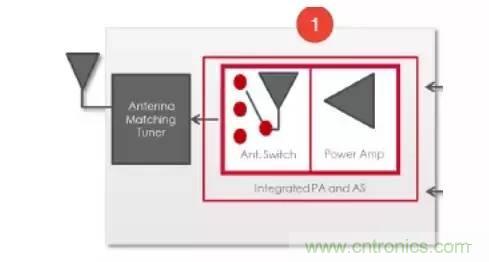SiP封裝如何成為超越摩爾定律的重要途徑？