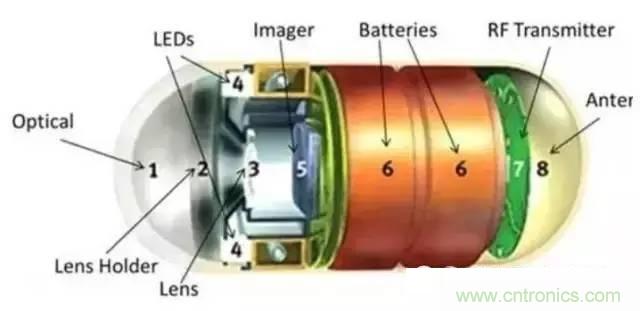 SiP封裝如何成為超越摩爾定律的重要途徑？