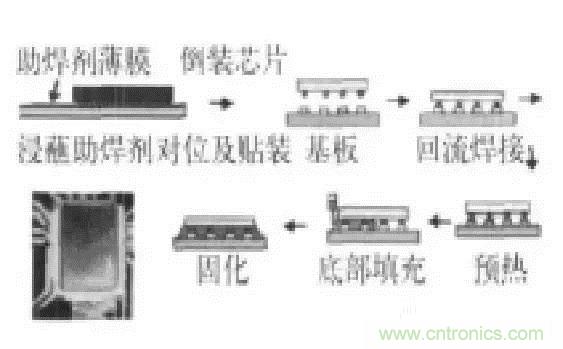 SiP封裝如何成為超越摩爾定律的重要途徑？