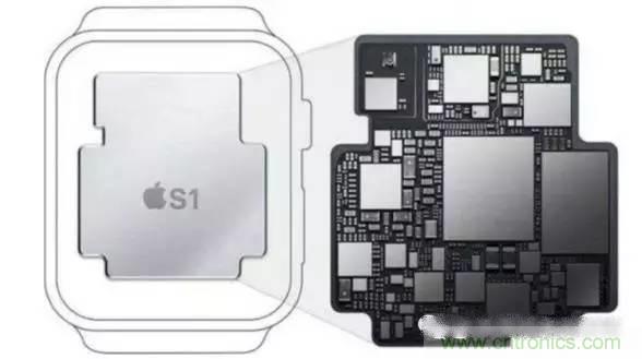 SiP封裝如何成為超越摩爾定律的重要途徑？