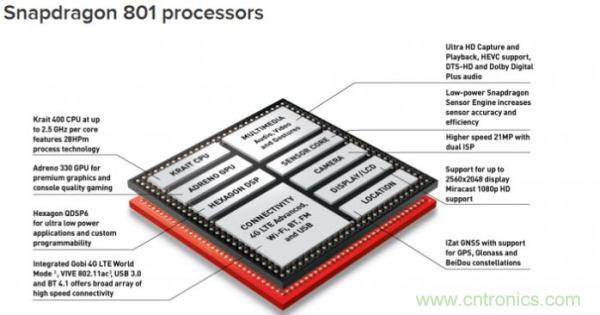 FPGA與ASIC，誰將引領(lǐng)移動端人工智能潮流？