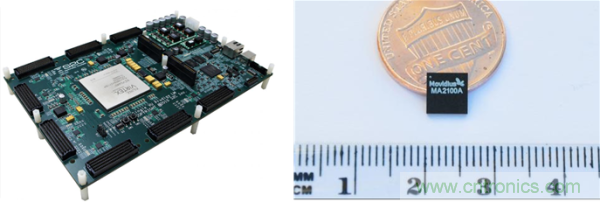 FPGA與ASIC，誰將引領(lǐng)移動端人工智能潮流？