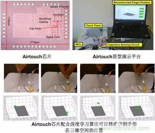 電容感應(yīng)式與毫米波雷達(dá)，誰能挑起三維觸控的大梁？