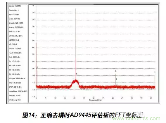 例解電路去耦技術(shù)，看了保證不后悔