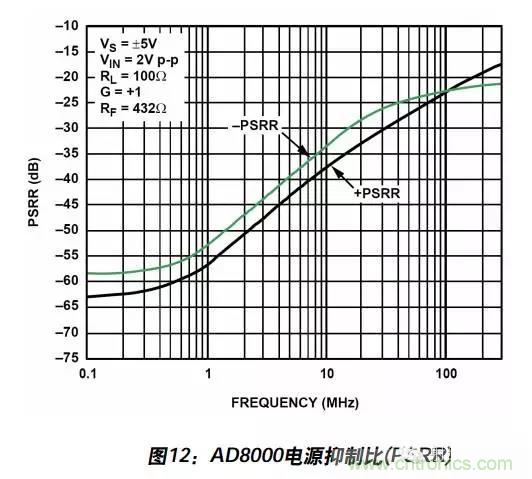例解電路去耦技術(shù)，看了保證不后悔