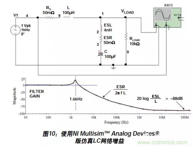 例解電路去耦技術(shù)，看了保證不后悔