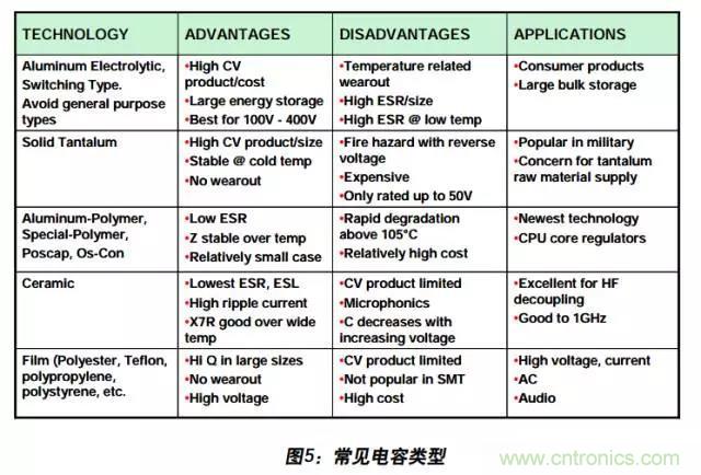 例解電路去耦技術(shù)，看了保證不后悔