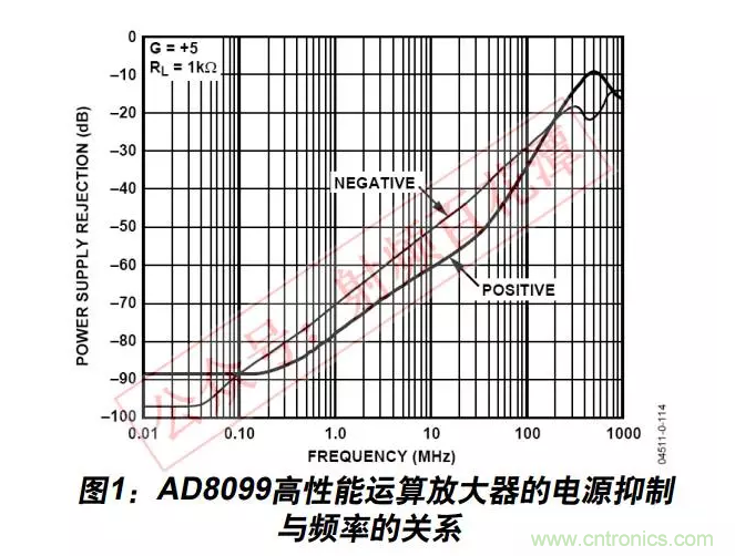 例解電路去耦技術(shù)，看了保證不后悔