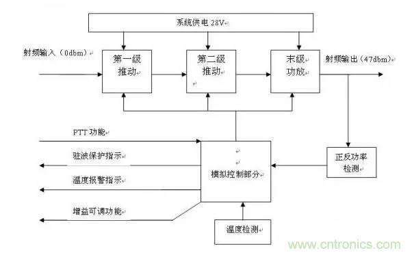 想看大牛是如何DIY射頻功放的嗎？