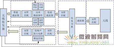 Atheros對(duì)Ralink，看WiFi產(chǎn)品的射頻電路設(shè)計(jì)
