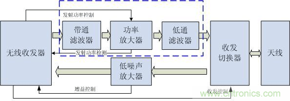 Atheros對(duì)Ralink，看WiFi產(chǎn)品的射頻電路設(shè)計(jì)