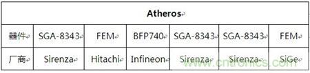 Atheros對(duì)Ralink，看WiFi產(chǎn)品的射頻電路設(shè)計(jì)