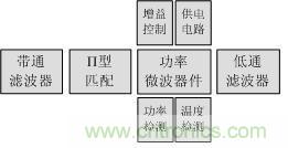 Atheros對(duì)Ralink，看WiFi產(chǎn)品的射頻電路設(shè)計(jì)