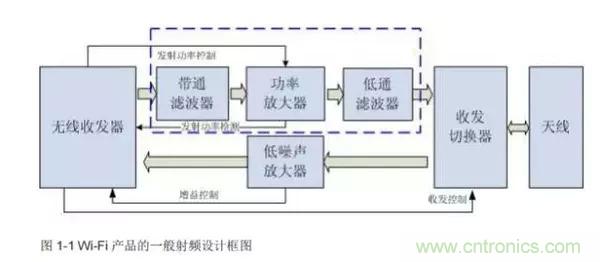 Atheros對(duì)Ralink，看WiFi產(chǎn)品的射頻電路設(shè)計(jì)