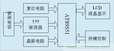 用555定時器如何設(shè)計(jì)電容測試儀？