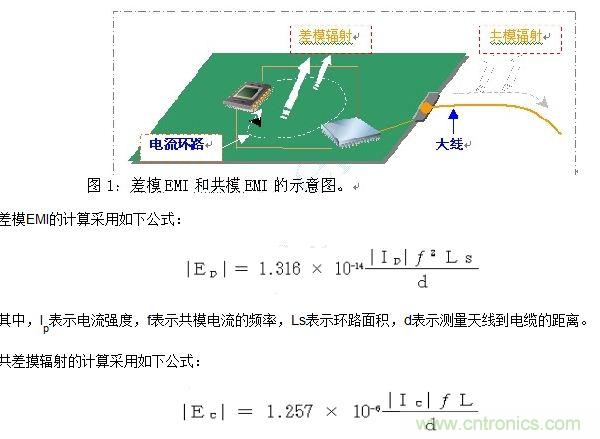 如何利用EMIStream來解決板級EMI問題？