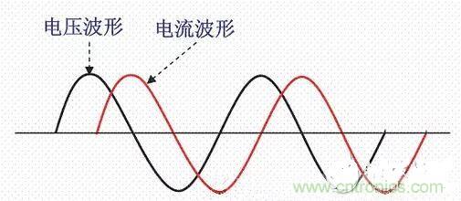 如何校正開關電源的功率因素呢？