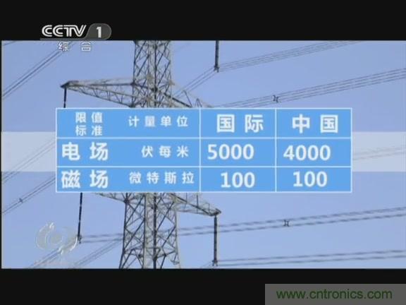 高壓線變電站有電磁輻射？《焦點(diǎn)訪談》辟謠