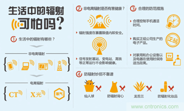編輯親測(cè)帶你了解輻射真相，讓你不再談“輻”色變