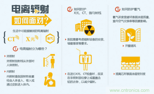編輯親測(cè)帶你了解輻射真相，讓你不再談“輻”色變