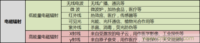 編輯親測(cè)帶你了解輻射真相，讓你不再談“輻”色變