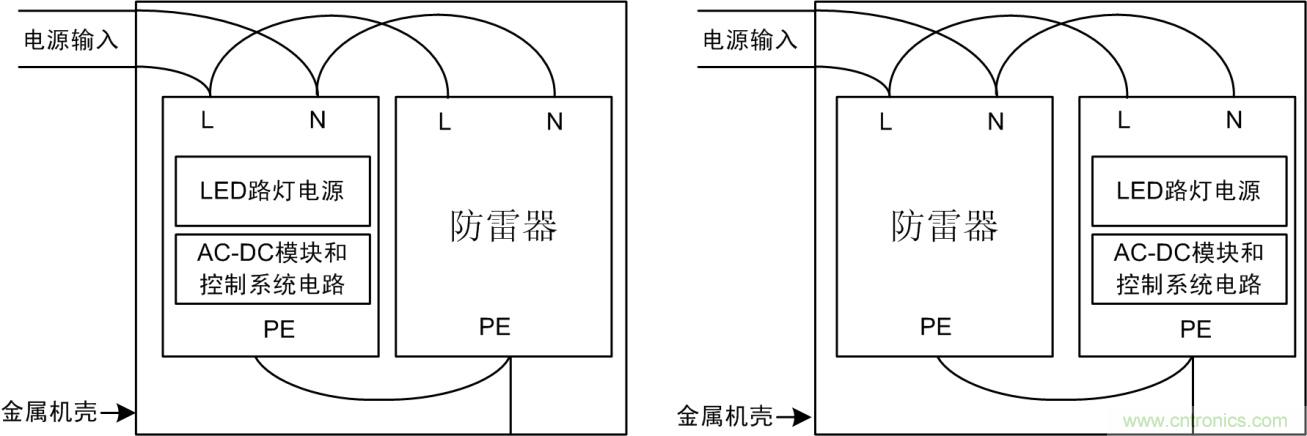 防雷器能否發(fā)揮作用？如何接線至關(guān)重要