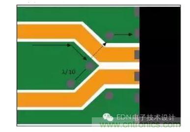 差分線路分散處的頂層接地通孔為回流提供流動路徑。