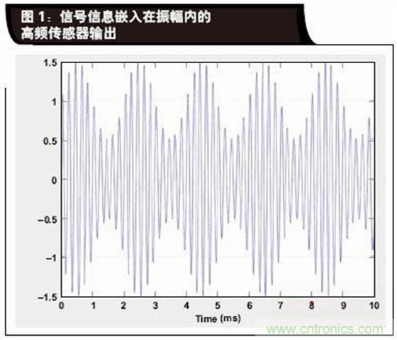 如何解決LVDT定位傳感器中非線性問(wèn)題？