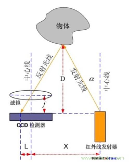 從傳感器到算法原理，機(jī)器人避障的出路在哪里？