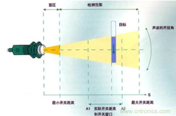 從傳感器到算法原理，機(jī)器人避障的出路在哪里？