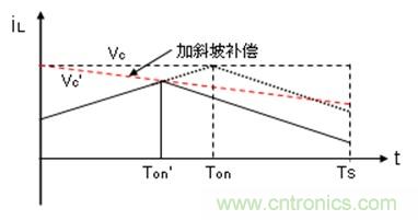 如何轉(zhuǎn)換開關(guān)電源系統(tǒng)電壓模式與電流模式？