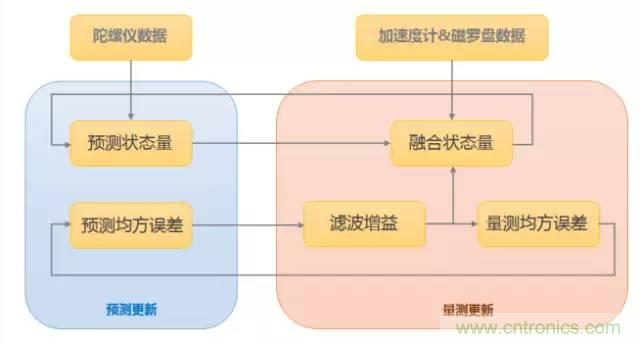 是什么成就了無人機(jī)的飛行感知技術(shù)？