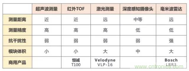 是什么成就了無人機(jī)的飛行感知技術(shù)？
