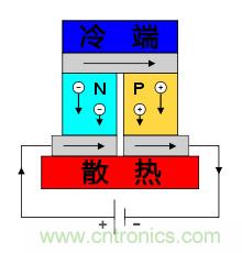 溫差發(fā)電機(jī):不用電的“智能”風(fēng)扇
