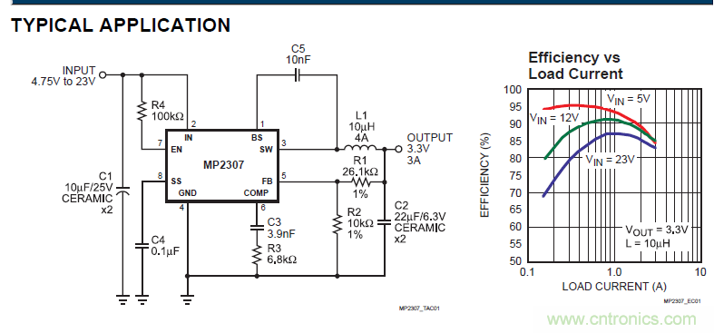 常出差的工程師適合DIY一款這樣的車(chē)用手機(jī)充電器