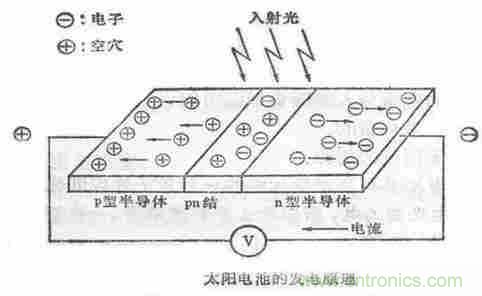一文讀懂光電傳感器工作原理、分類及特性
