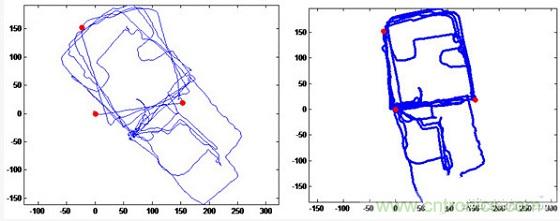 與北斗、GPS相比室內定位背后的微慣導技術有何不同？