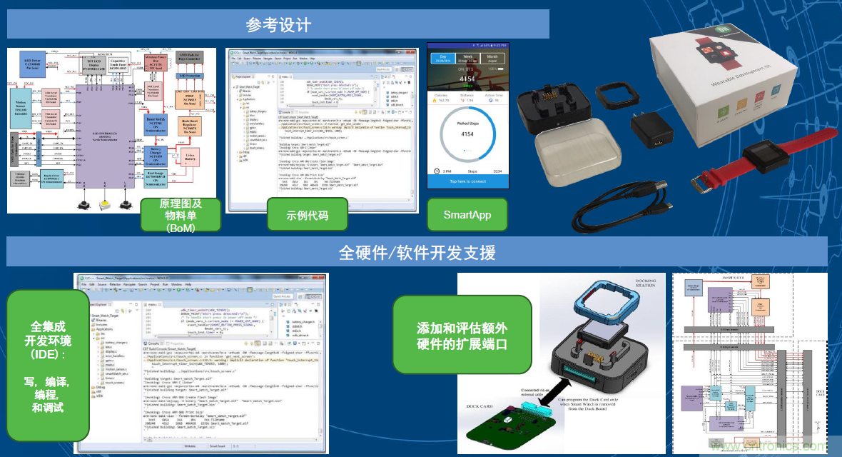 用這套完整方案真的可做任何可穿戴設(shè)計(jì)？