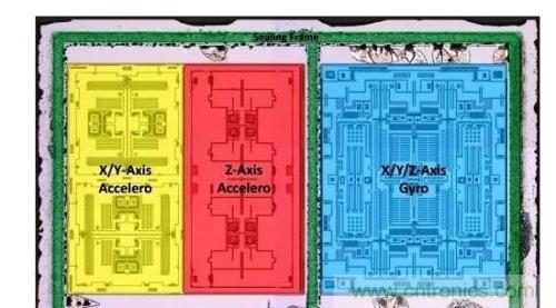 三六九軸傳感器究竟是什么？讓無(wú)人機(jī)、機(jī)器人、VR都離不開(kāi)它