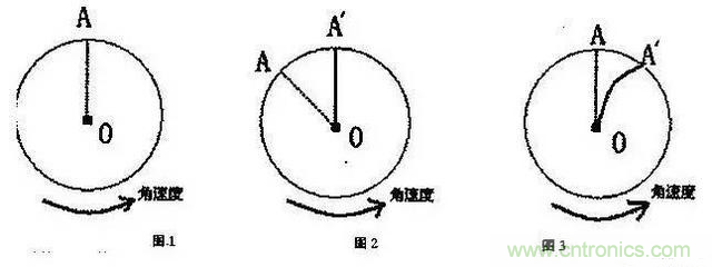 三六九軸傳感器究竟是什么？讓無(wú)人機(jī)、機(jī)器人、VR都離不開(kāi)它