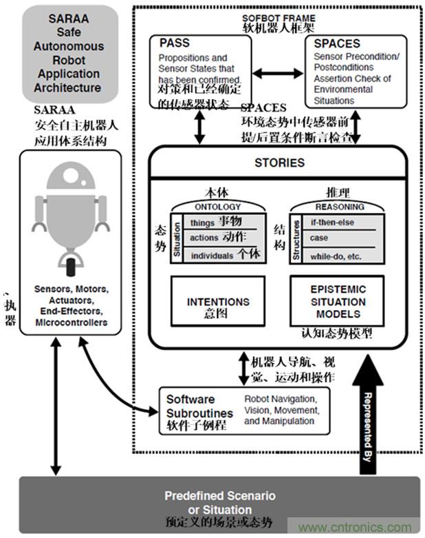 從環(huán)境感知到交互，機(jī)器人控制設(shè)計(jì)有哪些特殊技巧？ 