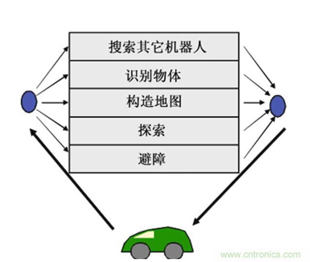 從環(huán)境感知到交互，機(jī)器人控制設(shè)計(jì)有哪些特殊技巧？ 