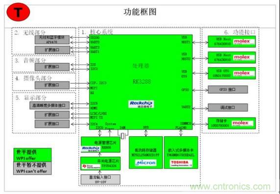 3種完整的智能機(jī)器人解決方案，任你選！