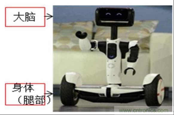 3種完整的智能機(jī)器人解決方案，任你選！