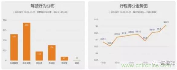 從硬件到算法，單目視覺ADAS背后有哪些技術(shù)原理及難點？