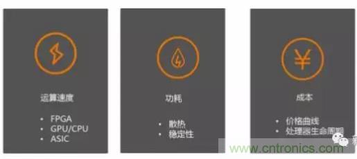 從硬件到算法，單目視覺ADAS背后有哪些技術(shù)原理及難點？